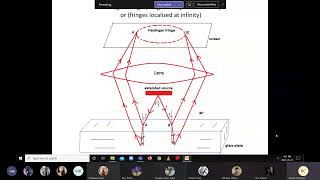 Hadinger fringes in engineering physicsIOE TU Interferencephysical optics [upl. by Winebaum]