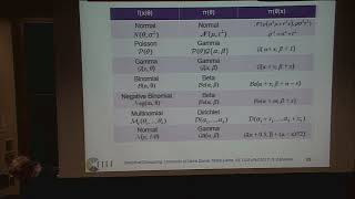 Lecture 8 Prior and Hierarchical Models [upl. by Nial]