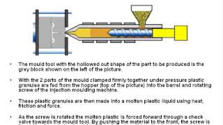 The Plastic Injection Moulding Process [upl. by Adalard757]