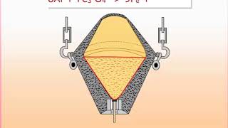 Thermit welding process [upl. by Jan759]