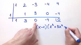 Factorización de Polinomios Ruffini  EJERCICIO FÁCIL ✅ [upl. by Ardnat]