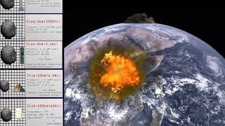 Asteroid Collision Power Comparison [upl. by Ialohcin]