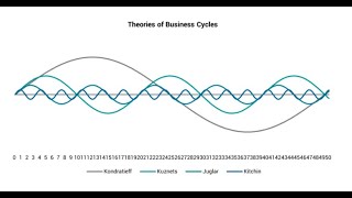 Kondratieffs Economic LongWave [upl. by Brooking]