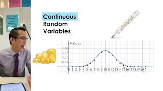 What are Continuous Random Variables 1 of 3 Relation to discrete data [upl. by Akcemat98]