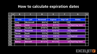 How to calculate expiration dates [upl. by Sublett]