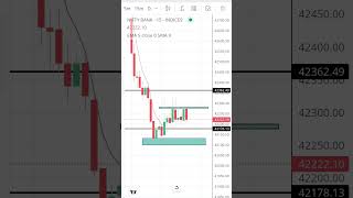 bearish Flag pattern in bank nifty bearish flag pattern [upl. by Attelocin]