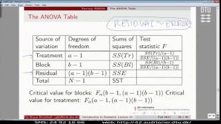 Lect12G TwoWay Anova With Example Lecture 12 [upl. by Encrata925]