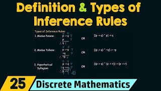 Rules of Inference  Definition amp Types of Inference Rules [upl. by Aiel36]