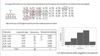 Cómo hacer un histograma de frecuencia relativa  Ejercicio [upl. by Maybelle]