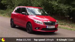 Skoda Fabia VRS  90sec review by autocarcouk [upl. by Anrim969]