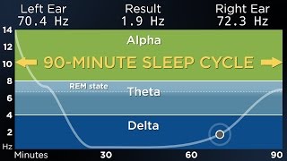 ADVANCED The Best Binaural Beats for a Deep Sleep 90Minute Sleep Cycle [upl. by Enegue]