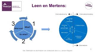 Kennisclip onderzoekscyclus Knowledge clip research cycle [upl. by Seditsira169]