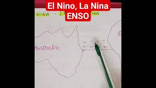 El Nino and La Nina Explained Part 1youtubeshorts shorts short [upl. by Ramat]