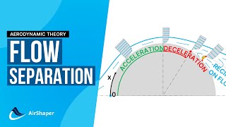 Flow Separation  Boundary layer separation explained [upl. by Geier]