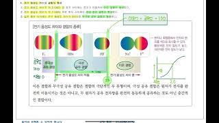 카이사르과학결합의 극성10 [upl. by Neidhardt]