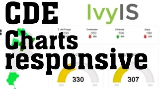 CDE IvyIS Charts responsive 🧩 [upl. by Hosea]