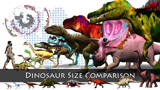 Dinosaurs Size Comparison [upl. by Hooge]