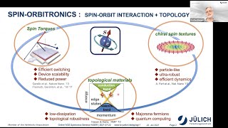 Prof Stefan Blügel  Chiral Magnetic Skyrmions for Skyrmionics [upl. by Purdy]