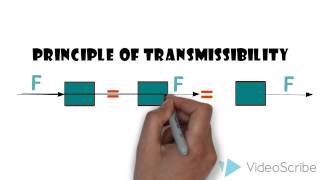 principle of transmissibility [upl. by Barbuto]