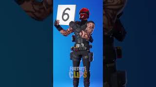 Top 10 SWEATIEST Fortnite Pickaxe EVERYONE should use [upl. by Viguerie]