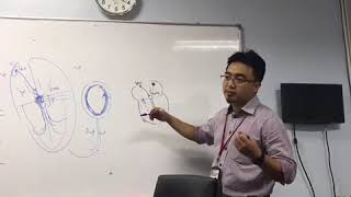 AVRT Orthodromic vs Antidromic Part 1 [upl. by Melamed]