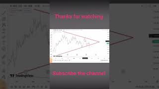 IDFC ltd tirupurbullsshare moneypechu stockmarket intradaytrading [upl. by Curren514]