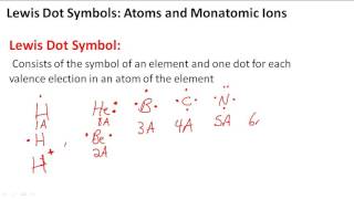 Atoms and Monatomic Ions [upl. by Ayaladnot]