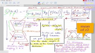 Deep Learning 22 4 Variational AutoEncoder  Derivation of the Loss Function [upl. by Meridith]