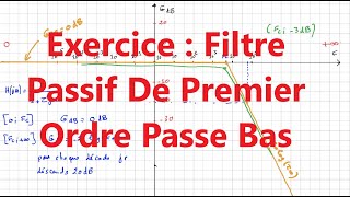 Exercice  Filtre passif de premier ordre passe bas [upl. by Cosme]