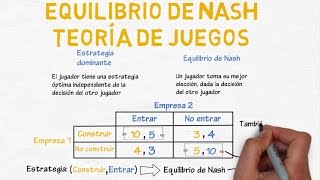 Equilibrio de Nash teoría de juegos  Cap 33  Microeconomía [upl. by Odilo]