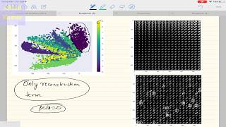 Deep Learning 24 6 Variational AutoEncoder  Implementation in Tensor Flow [upl. by Atihana]