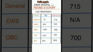 AIIMS 2024 cutoff round 2 aiimscutoff neetcounselling2024 neet neetupdate aiimsbhopal shorts [upl. by Evante]