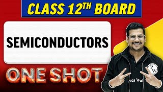 APPLICATION OF DERIVATIVES in 1 Shot All Concepts amp PYQs Covered  Class 12th Boards  NCERT [upl. by Allemap858]