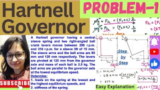 Hartnell Governor Problem 1  Numerical Step by Step pragyaniketan92 Theory of Machines [upl. by Silvio279]