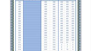 IndoPak Med Fast Session 505 [upl. by Imuyam]