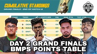 BMPS Points Table  Day 2 Grand Finals  Overall Standings  Pro Series Lan Event [upl. by Sivraj]