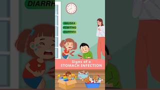 Signs of a stomach Infection  Nashik Borneo Hospital Best Mother And Child Care Hospital [upl. by Adnovoj]