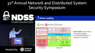 NDSS 2024  LDR Secure and Efficient Linux Driver Runtime for Embedded TEE Systems [upl. by Quinton]