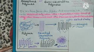 Crystallinity of Polymers [upl. by Neram]