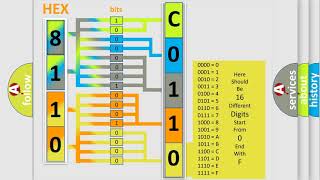 DTC GMC C011061 Short Explanation [upl. by Coridon]