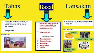 Uri ng Pangngalan Ayon sa Katangian at Tungkulin [upl. by Hirst]