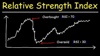 RSI  Relative Strength Index  Overbought and Oversold Technical Indicators [upl. by Oulman581]