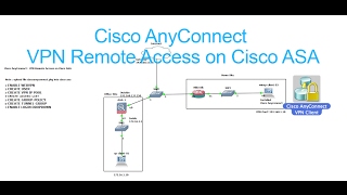 SSL Cisco AnyConnect VPN Remote Access on Cisco ASA Full Video [upl. by Melliw]