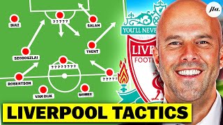 How Liverpool Setup Under Arne Slot [upl. by Enilasor]