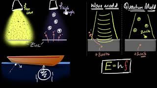 Photoelectric effect explanation using quantum theory  Dual nature of light  Khan Academy [upl. by Nnawtna299]