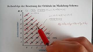 Theorie Das Orbitalmodell Teil 5 – OrbitalBesetzung Elektronenkonfiguration MadelungSchema [upl. by Fiore741]