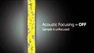 Acoustic focusing technology [upl. by Epuladaugairam375]