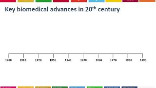 Biomedical and Social Models of Health [upl. by Nuahsar]