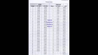 New Payscales12th bipartite clerk and substaff pay fitment 11th bps to 12th bps shorts [upl. by Allbee323]