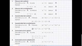 Propiedades de los Sistemas Numéricos [upl. by Roland]